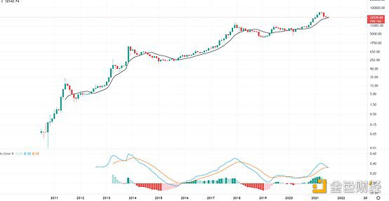 巨鲸不断买入，底部结构已然出现？