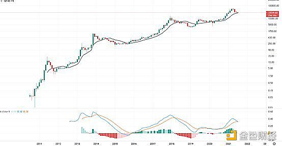 巨鲸不断买入，底部结构已然出现？