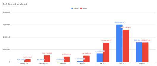Axie已成为一款举足轻重的产品,你知道这意味着什么吗?1 Axie已成为一款举足轻重的产品,你知道这意味着什么吗?1