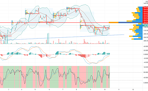 币圈张明一：7.10以太日内具体操作，含点位