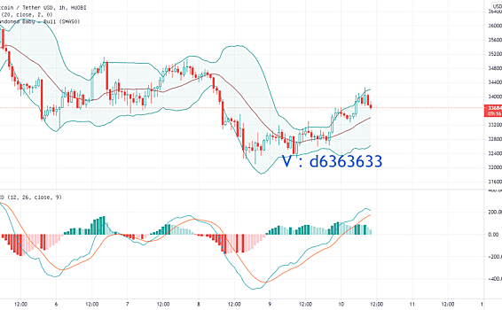 主流币走势分析日内高空？