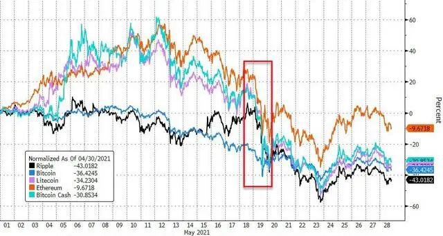 加密货币暴跌坐不住了吧?来看看美联储披露的6月份鲍威尔与CoinBase首席执行官的“私人谈话” 加密货币暴跌坐不住了吧?来看看美联储披露的6月份鲍威尔与CoinBase首席执行官的“私人谈话”
