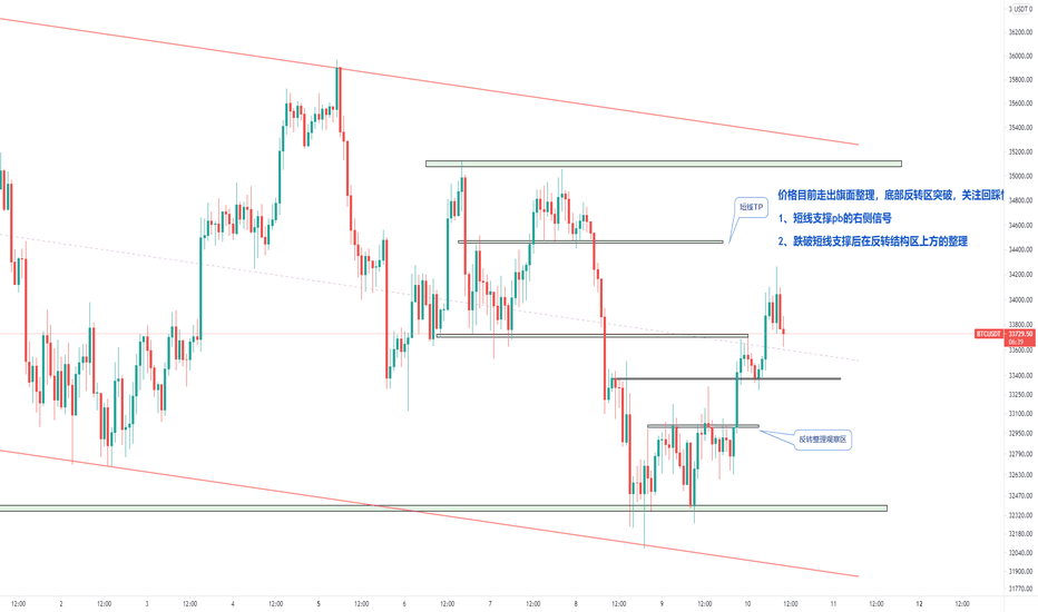 btc短线释放空头压力后或将调整向上 btc短线释放空头压力后或将调整向上