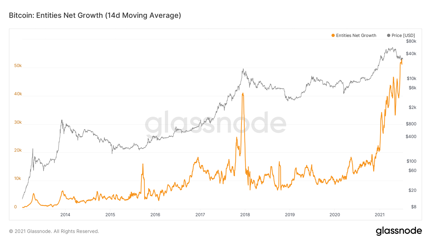 链上数据分析：挖矿算力已跌至局部谷底，巨鲸活跃度明显增加