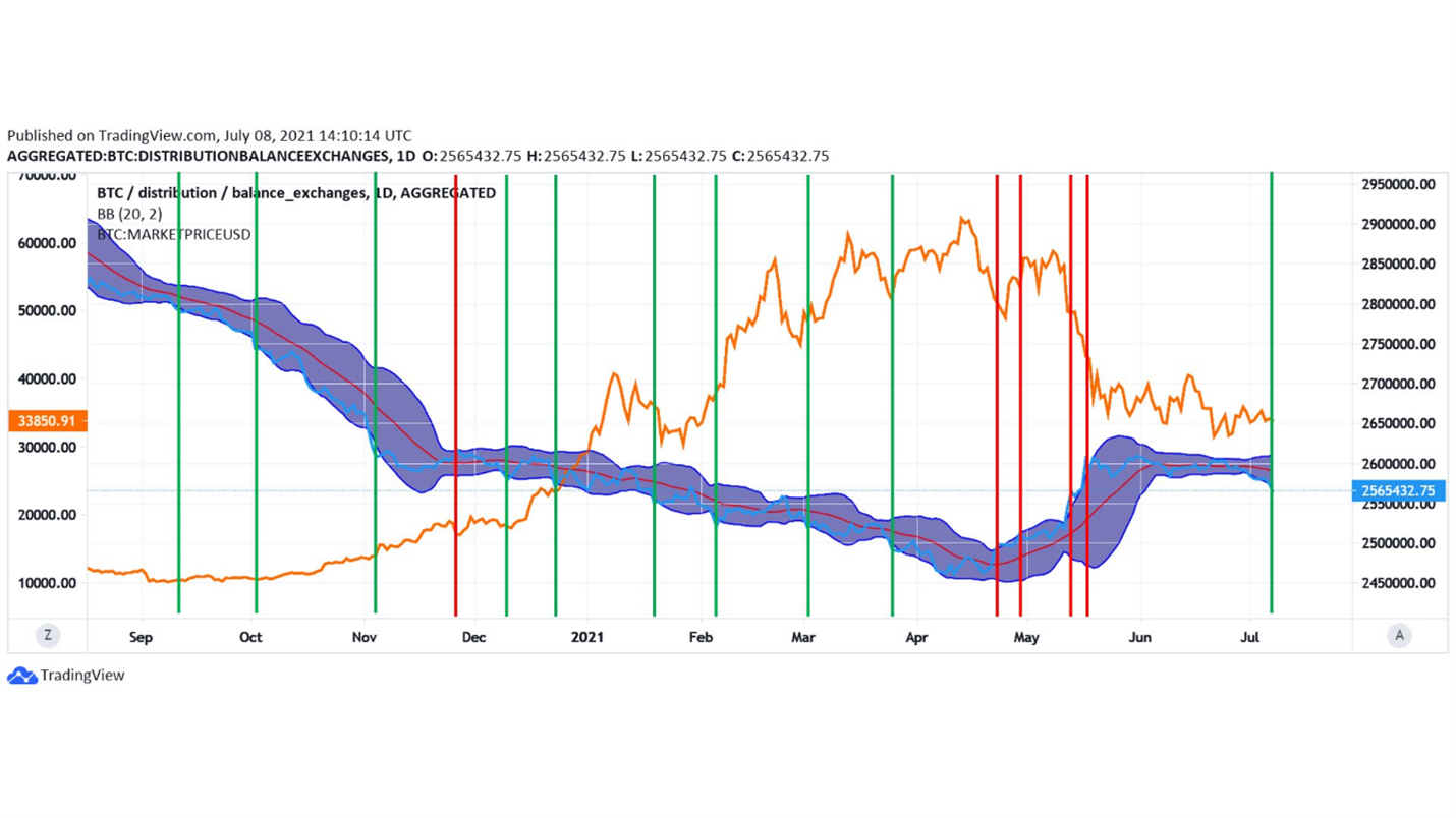 链上数据分析：挖矿算力已跌至局部谷底，巨鲸活跃度明显增加1