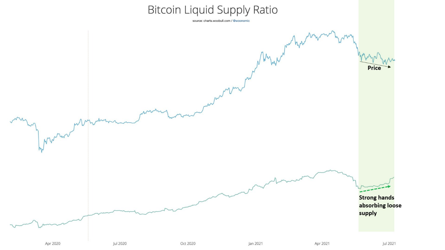 链上数据分析：挖矿算力已跌至局部谷底，巨鲸活跃度明显增加3