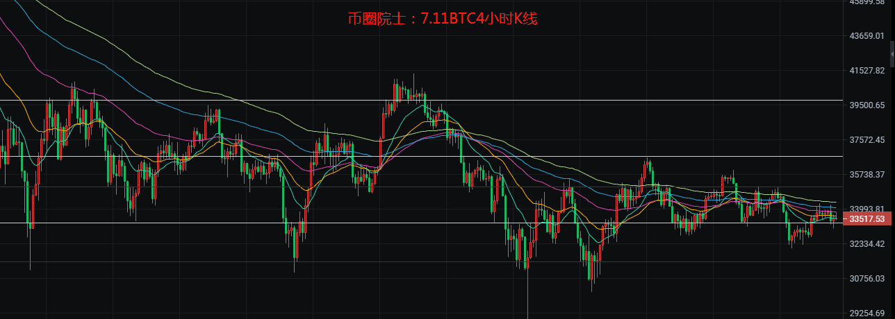 币圈院士：7.11多空博弈谨防被收割？今日币圈行情分析及操作建议1