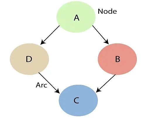 聊聊学术界对比特币的金融属性的学术研究有哪些成果(二) 聊聊学术界对比特币的金融属性的学术研究有哪些成果(二)