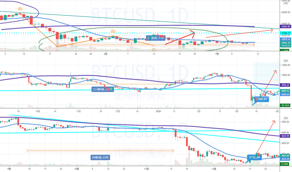 横久之后的走势,比特币已经失速,重启需要秘钥 横久之后的走势,比特币已经失速,重启需要秘钥