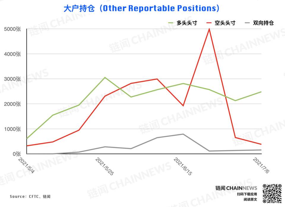 CFTC 持仓报告：尽管市场行情处于弱势，但投资者的乐观气氛已经逆势形成18