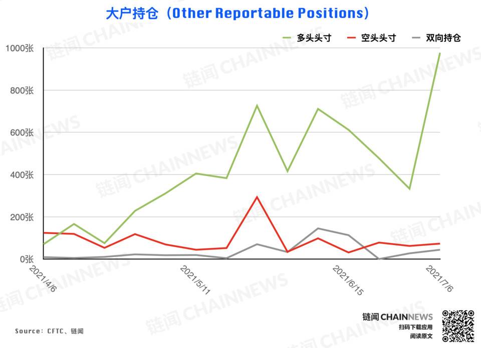 CFTC 持仓报告：尽管市场行情处于弱势，但投资者的乐观气氛已经逆势形成29