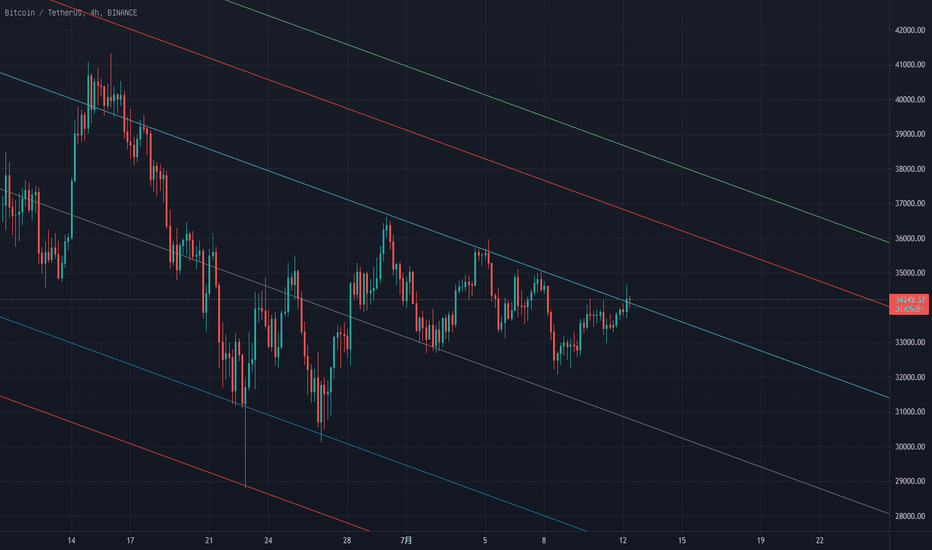 在币圈，你心理破防了吗？