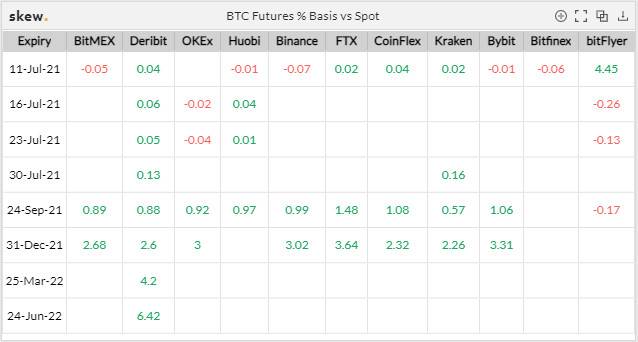 数据|衍生品活跃度再次下跌，期权数据显示做空的氛围慢慢发生发生变化2