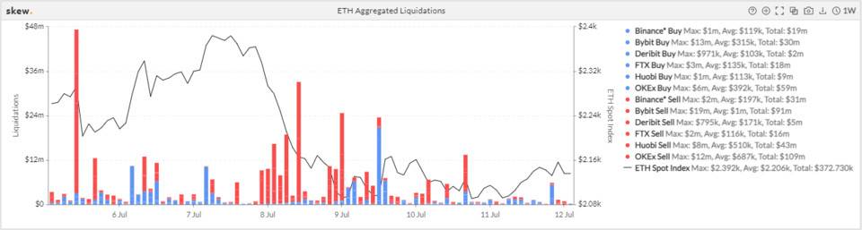 数据|衍生品活跃度再次下跌，期权数据显示做空的氛围慢慢发生发生变化3