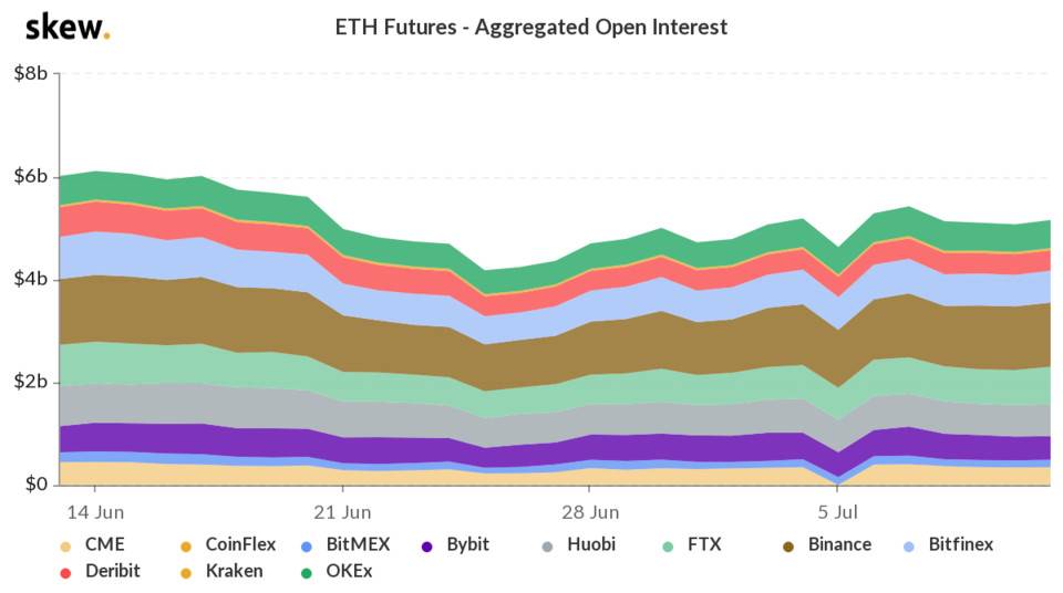 数据|衍生品活跃度再次下跌，期权数据显示做空的氛围慢慢发生发生变化5