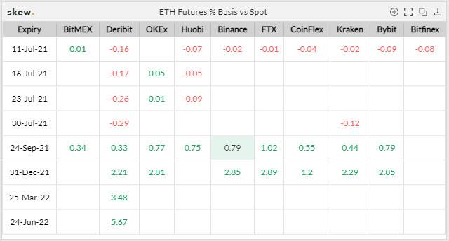 数据|衍生品活跃度再次下跌，期权数据显示做空的氛围慢慢发生发生变化6
