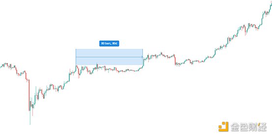 观察|走势波动性跌至低位,大波动即将来临 观察|走势波动性跌至低位,大波动即将来临