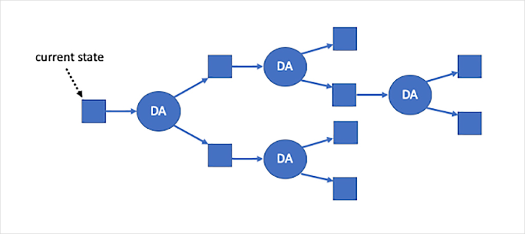 理解Rollup：对于Arbitrum与Optimism争论的解决方案1