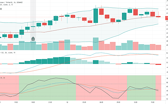 ETH日间操作思路