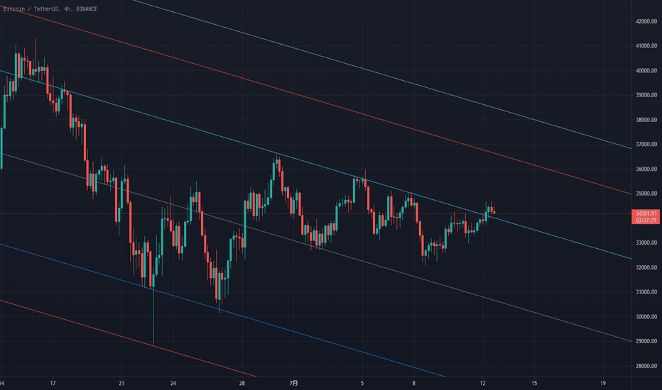 币圈有哪些好用的基操？？