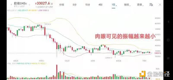 7.13行情:昨晚行情回调或因两方面因素 7.13行情:昨晚行情回调或因两方面因素