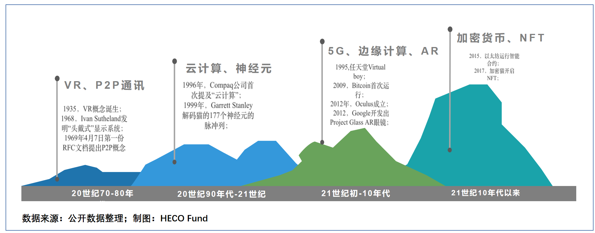 深度|加密元宇宙—身份的映射、自由的创造和身临其境的体验