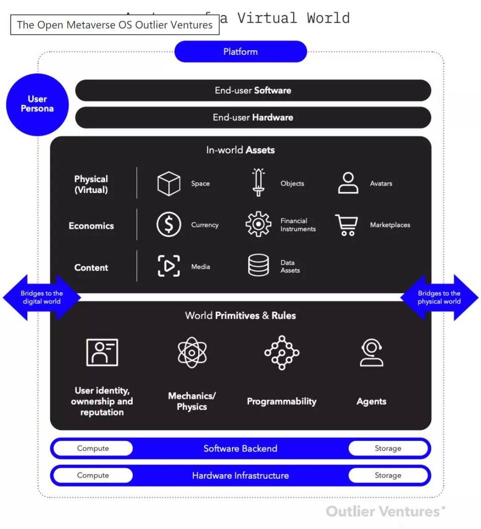 Outlier 创始人：如何构建一个开放的Metaverse操作系统？1