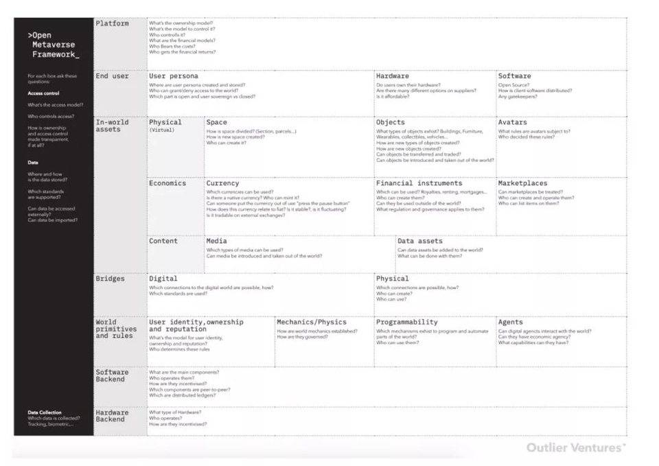 Outlier 创始人：如何构建一个开放的Metaverse操作系统？3