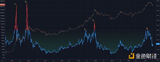 行情趋势:震荡拉锯时间越长,未来上涨空间就越大 行情趋势:震荡拉锯时间越长,未来上涨空间就越大