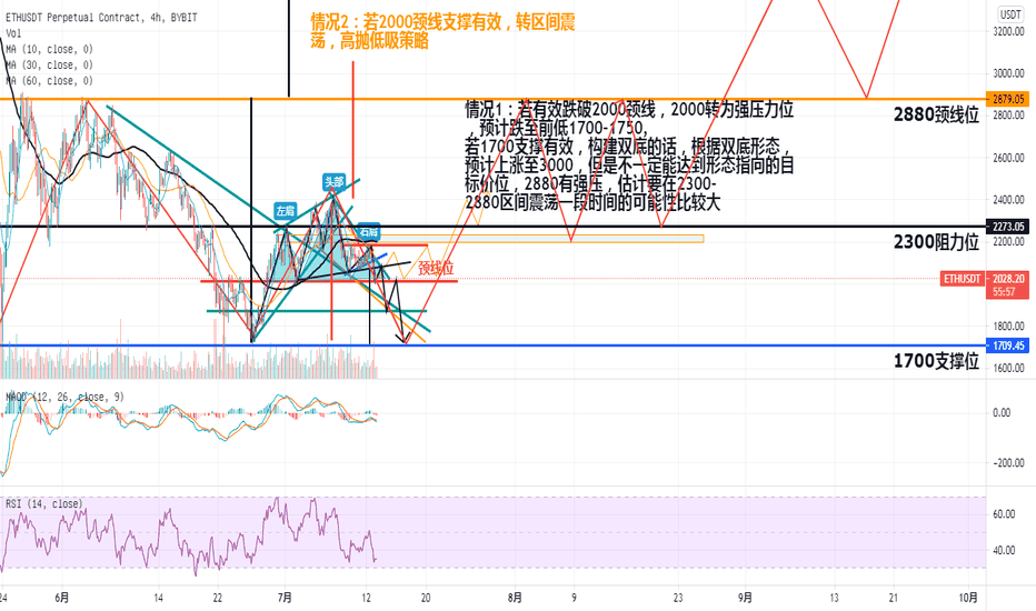 ETH看2000颈线位决定短期趋势 ETH看2000颈线位决定短期趋势