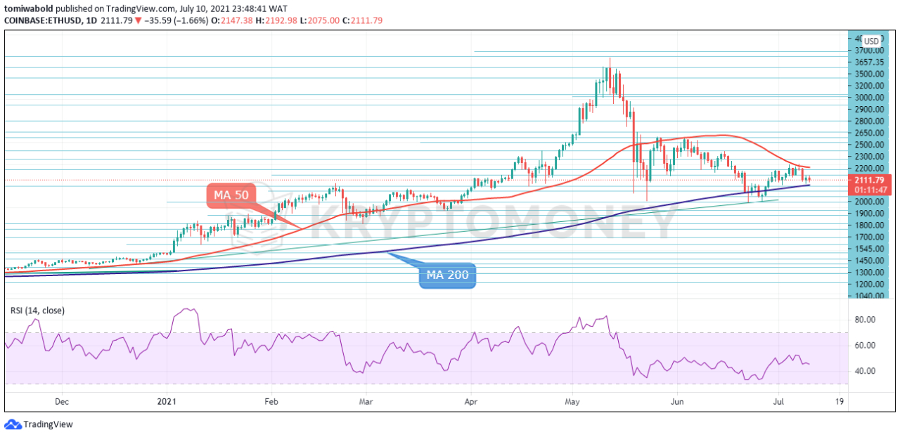 深度|以太坊伦敦硬分叉将如何影响eth未来走势2