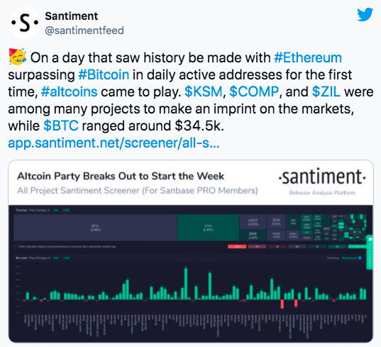 深度|以太坊伦敦硬分叉将如何影响eth未来走势4
