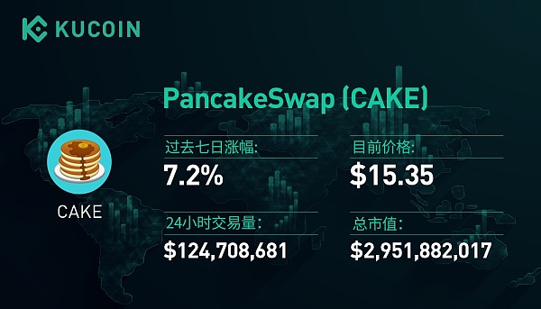 深度|KCs逆势上涨82%,平台货币为何潜力巨大?2 深度|KCs逆势上涨82%,平台货币为何潜力巨大?2