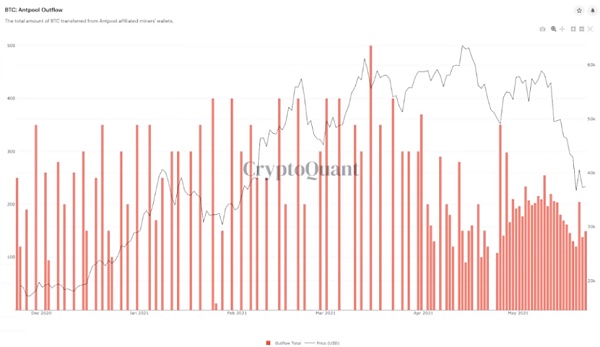 深度|用链上钱包数据追踪巨鲸的活动