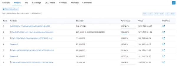 深度|用链上钱包数据追踪巨鲸的活动1