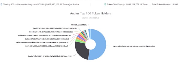 深度|用链上钱包数据追踪巨鲸的活动2