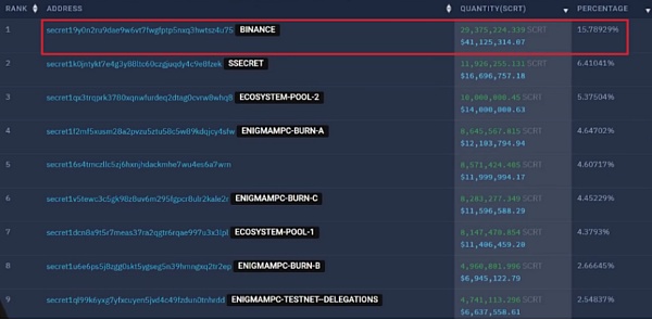 深度|用链上钱包数据追踪巨鲸的活动3