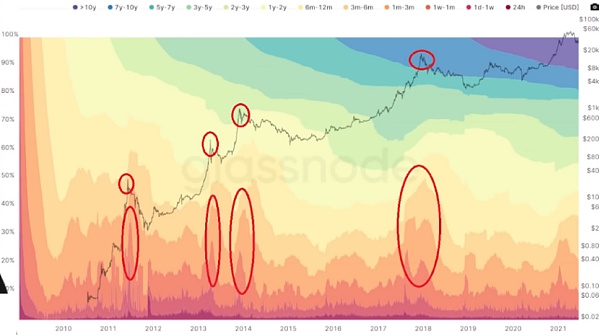 深度|用链上钱包数据追踪巨鲸的活动6
