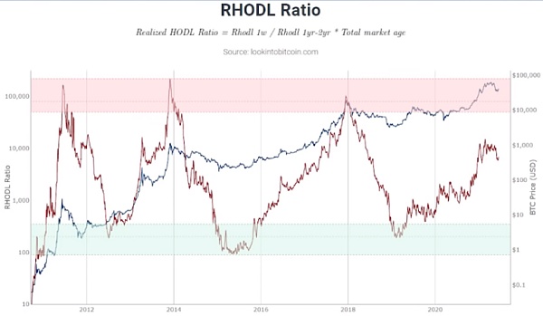 深度|用链上钱包数据追踪巨鲸的活动8