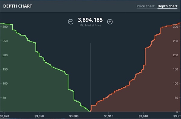 深度|用链上钱包数据追踪巨鲸的活动21