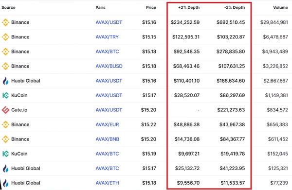 深度|用链上钱包数据追踪巨鲸的活动23
