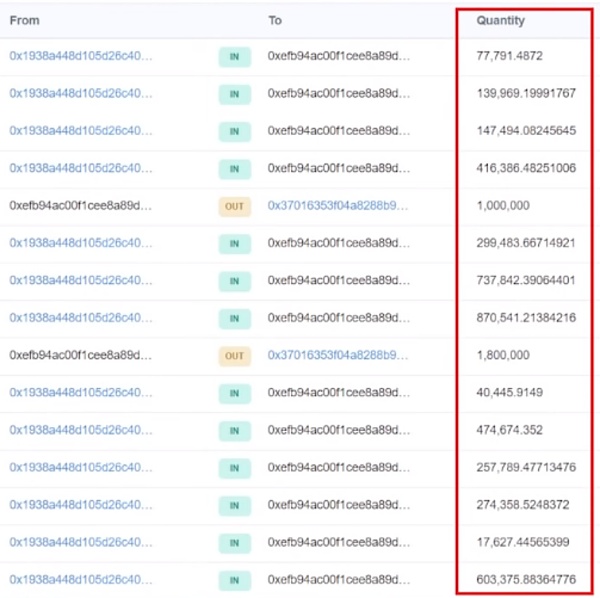 深度|用链上钱包数据追踪巨鲸的活动24