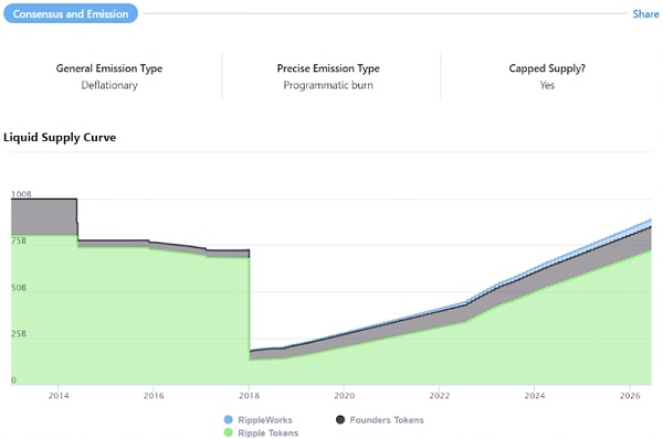 深度|用链上钱包数据追踪巨鲸的活动30