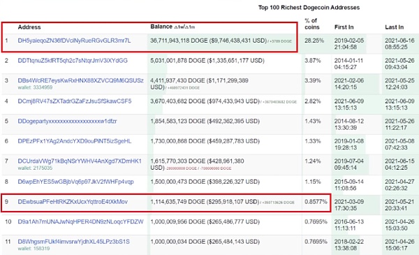 深度|用链上钱包数据追踪巨鲸的活动31