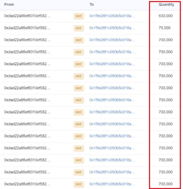 深度|用链上钱包数据追踪巨鲸的活动32