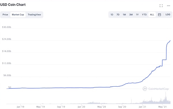 深度|用链上钱包数据追踪巨鲸的活动41