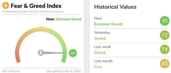 深度|用链上钱包数据追踪巨鲸的活动43