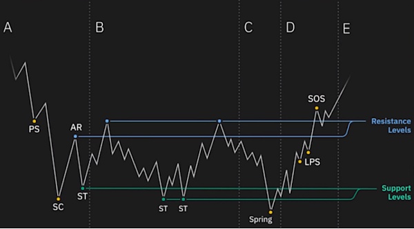 深度|用链上钱包数据追踪巨鲸的活动44