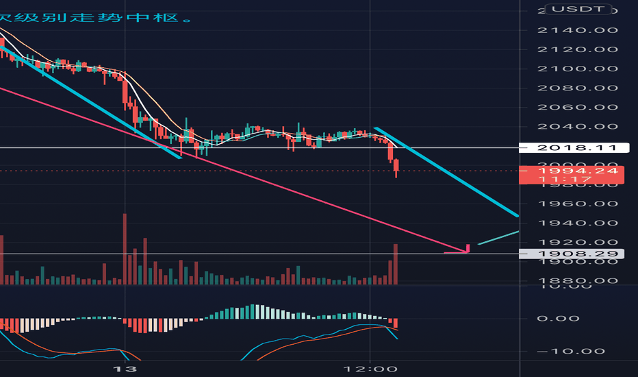 《Eth，会是最后一波下跌吗？》