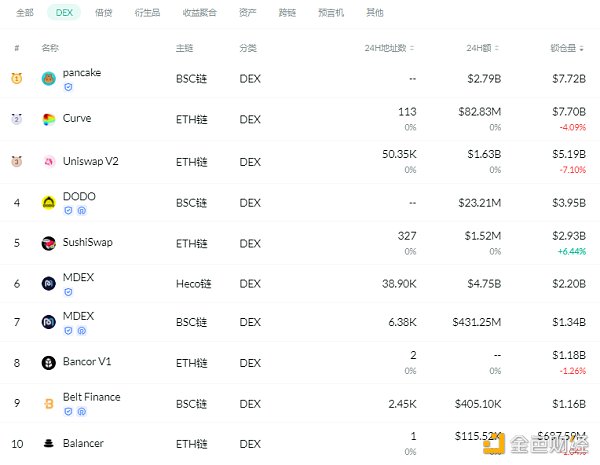 观察|以太坊拥有超过300万DEFI用户1